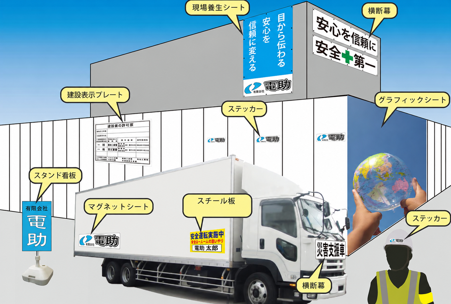 電助の取扱商品イメージ。現場養生シート、横断幕、建設表示プレート、ステッカー、グラフィックシート、スタンド看板、マグネットシート、スチール板のシート切文字貼付。